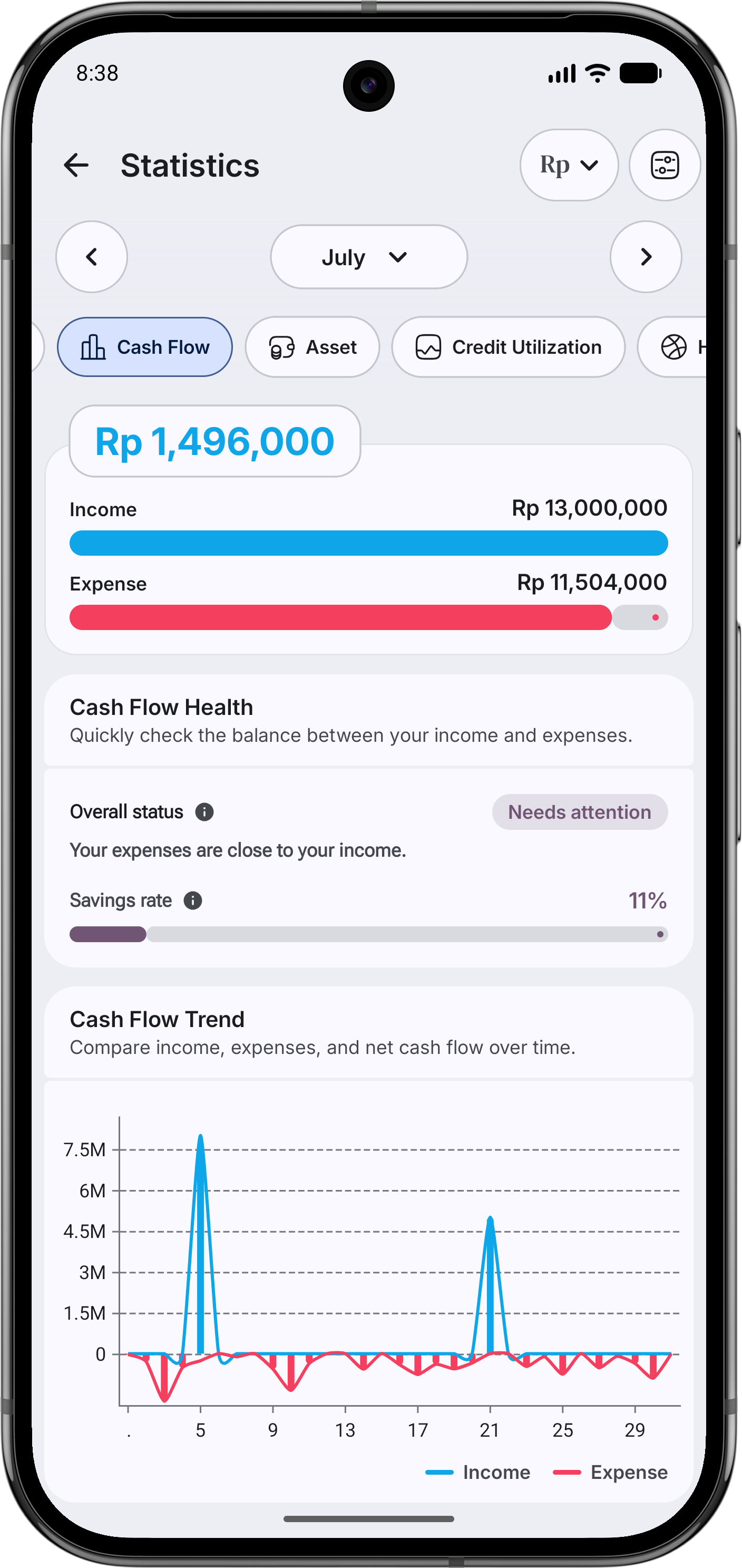 Harbour financial statistics screen